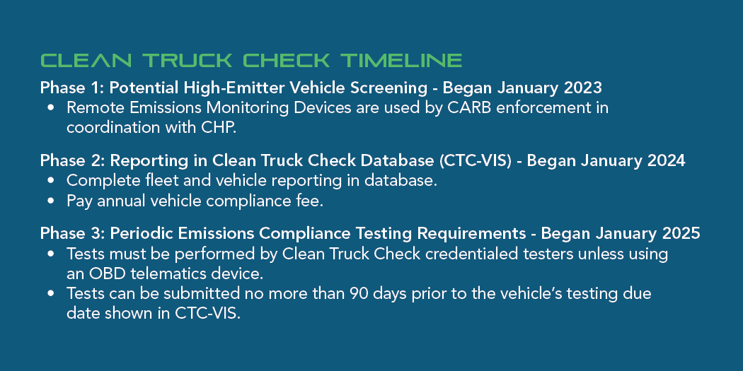 Clean Truck Check Timeline