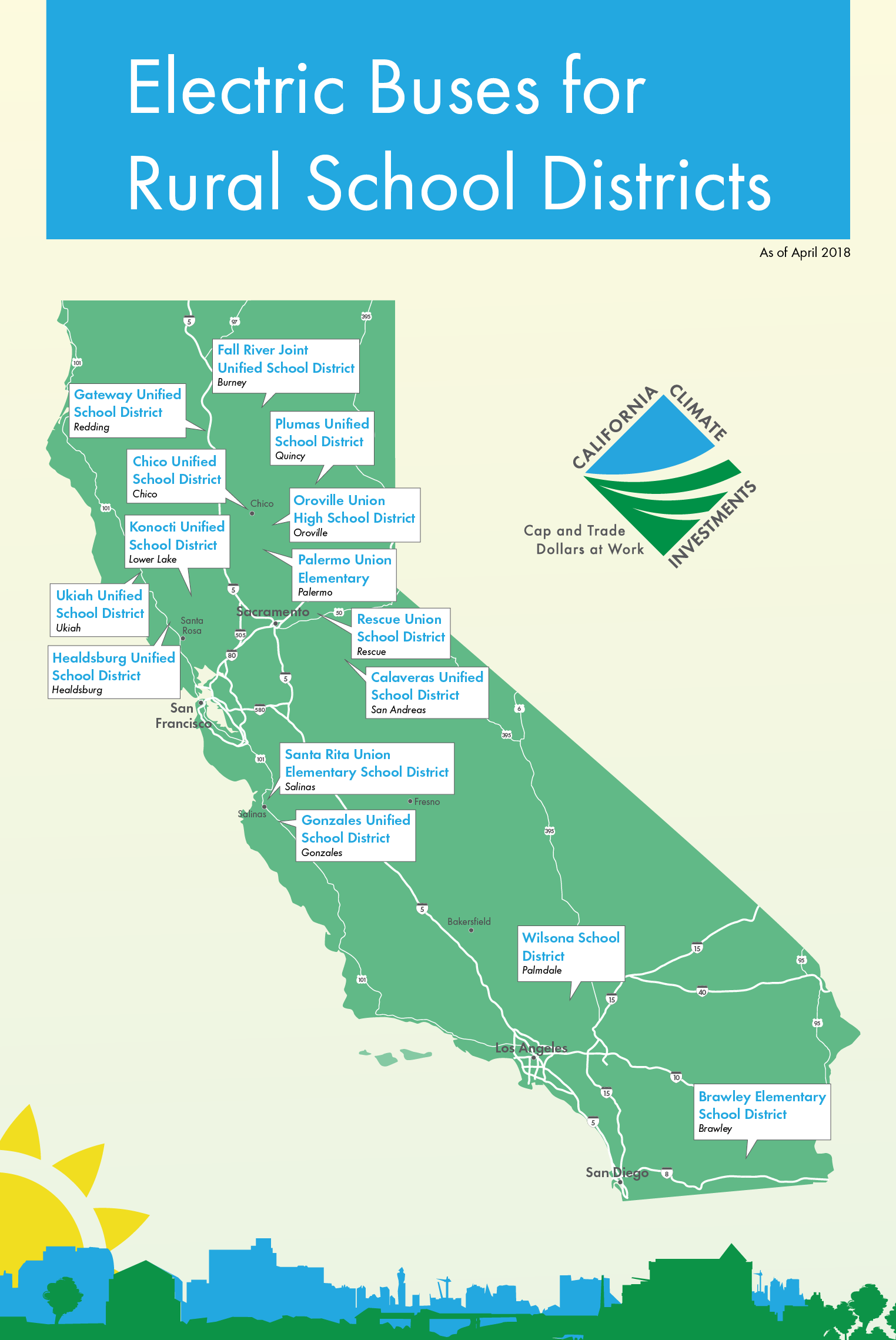 California Surpasses $1.2 Billion-dollar Mark For Investments In State 