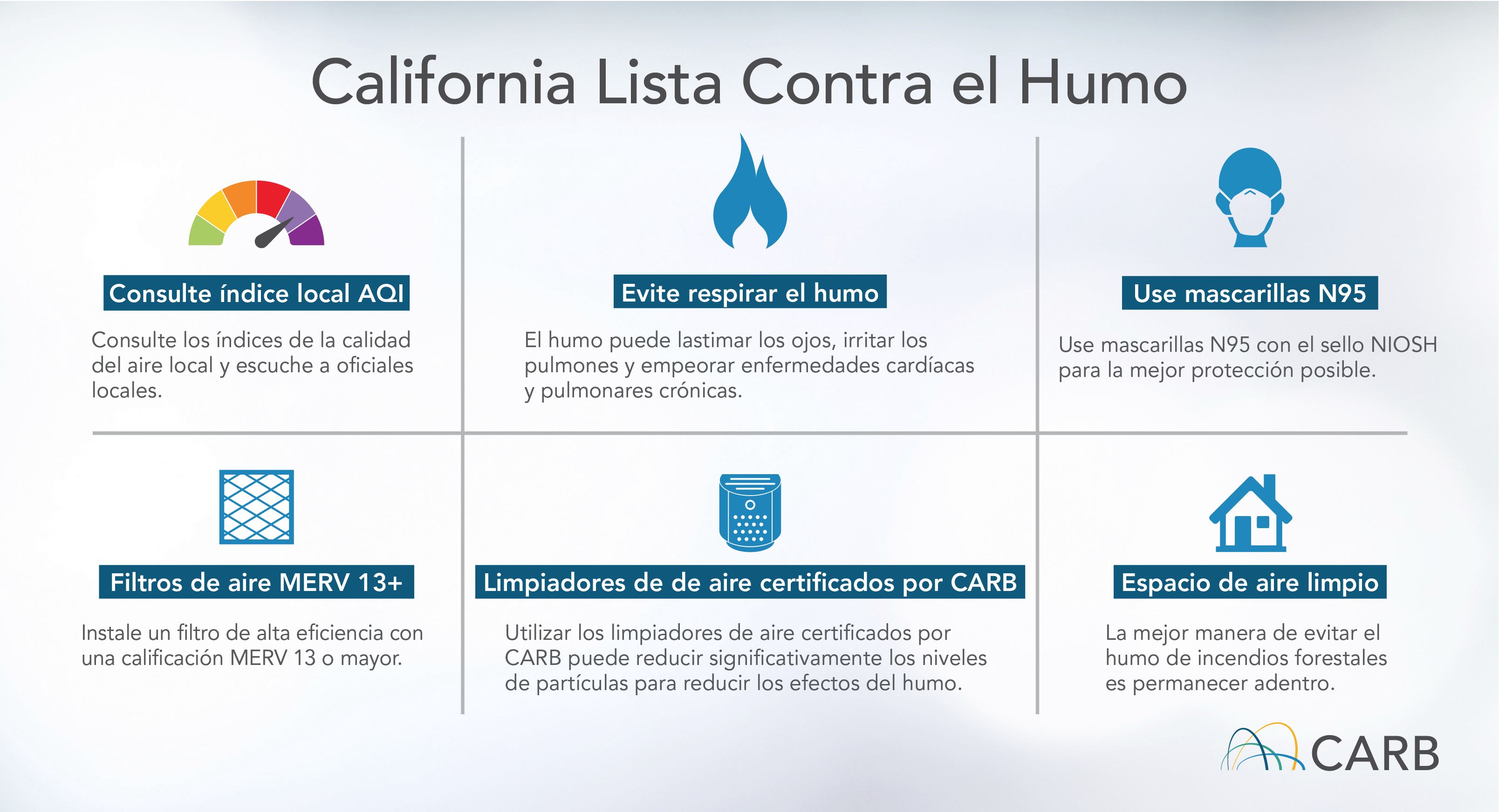 Smoke Ready California: Check Local AQI: Check local air quality index levels and listen to local officials. Avoid Breathing Smoke: Smoke can hurt eyes, irritate lungs and worsen chronic heart and lung disease. Use N95 Masks: Use N95 masks marked NIOSH for the best possible protection. MERV 13+ Air Filters: Install a high-efficiency filter with a MERV 13 rating or higher. CARB-Certified Air Cleaners: Using CARB-certified air cleaners can greatly reduce indoor particle levels to further reduce impacts from smoke. Clean Air Space: The best way to avoid wildfire smoke is to stay indoors.