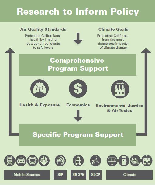 image of research planning focus programs