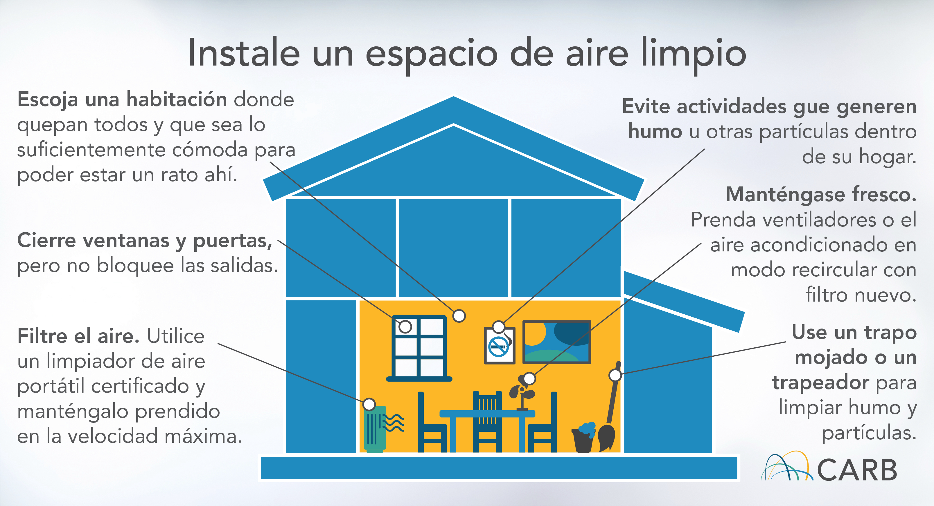 Instale un espacio de aire limpio - Escoja una habitación donde quepan todos y que sea lo suficientemente cómoda para poder estar un rato ahí. Cierre ventanas y puertas, pero no bloquee las salidas. Filtre el aire. Utilice un limpiador de aire portàtil certificado y manténgalo prendido en la velocidad máxima. Evite actividades gue generen humo u otras partículas dentro de su hogar. Manténgase fresco. Prenda ventiladores o el aire acondicionado en modo recircular con filtro nuevo. Use un trapo mojado o un trapeador para limpiar humo y partículas.