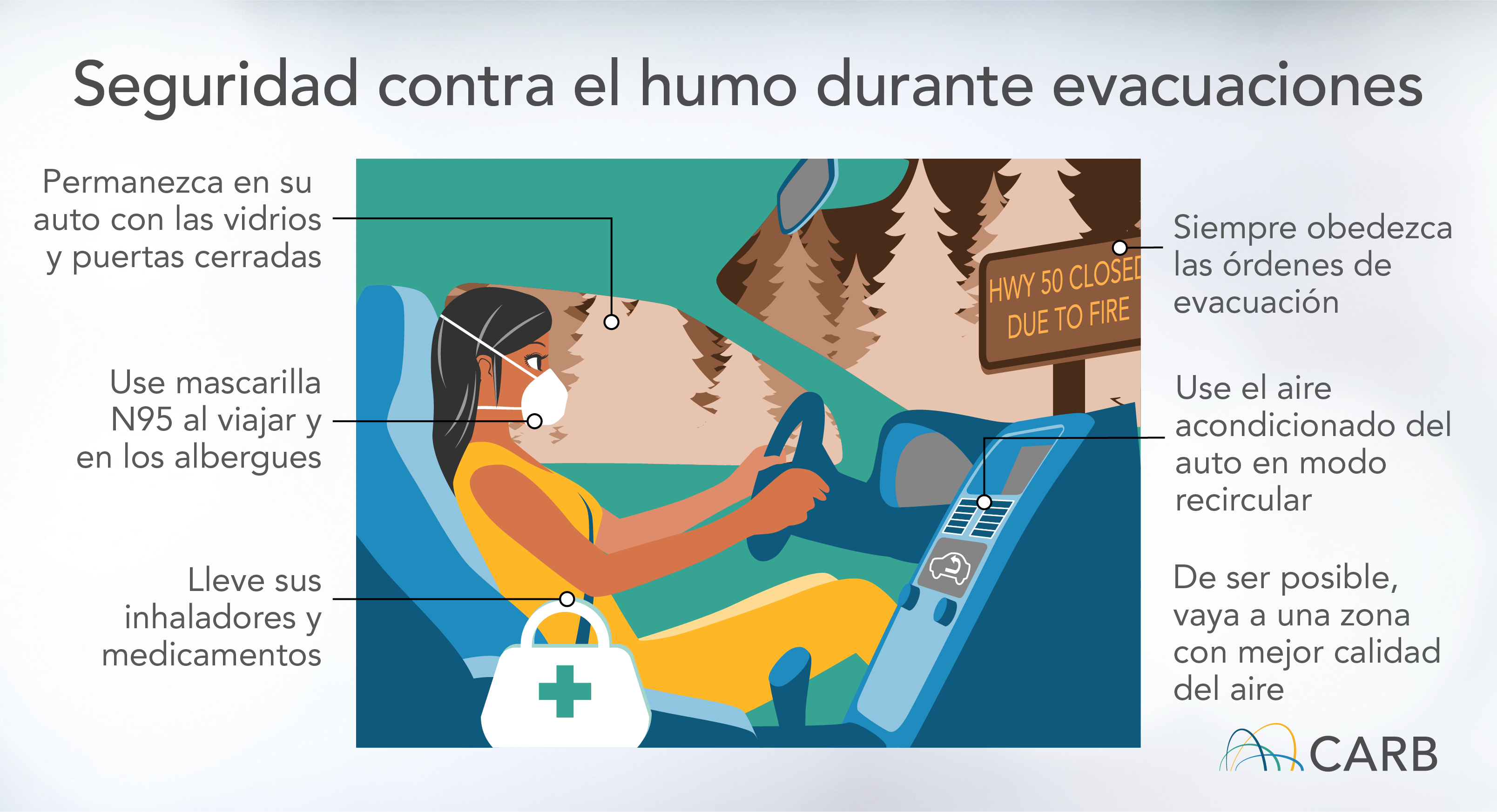 Seguridad contra el humo durante evacuaciones - Permanezca en su auto con las vidrios y puertas cerradas. Use mascarilla N95 al viajar y en los albergues. Lleve sus inhaladores y medicamentos. Siempre obedezca las órdenes de evacuación. Use el aire acondicionado del auto en modo recircular. De ser posible, vaya a una zona con mejor calidad del aire. 