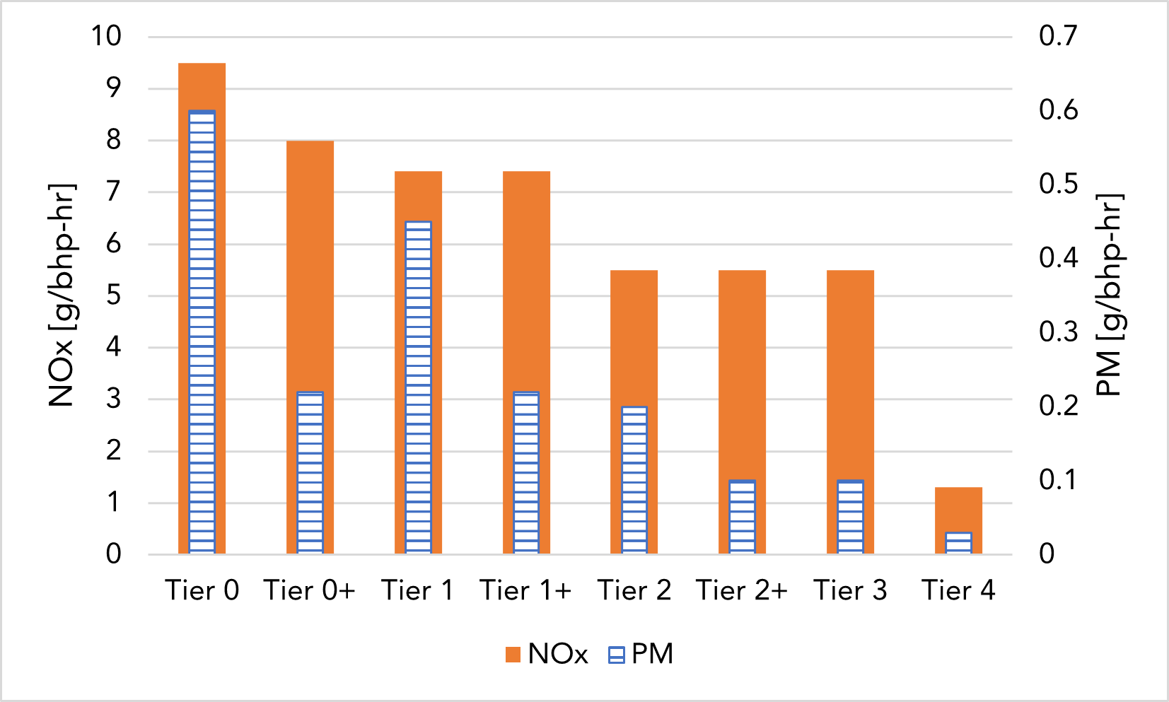 Line Haul Locomotive Emission Standards