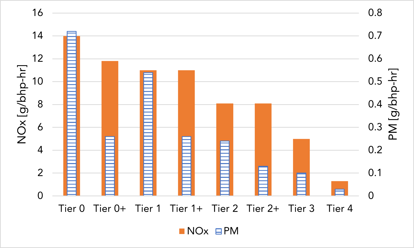 Switch locomotive emission standards