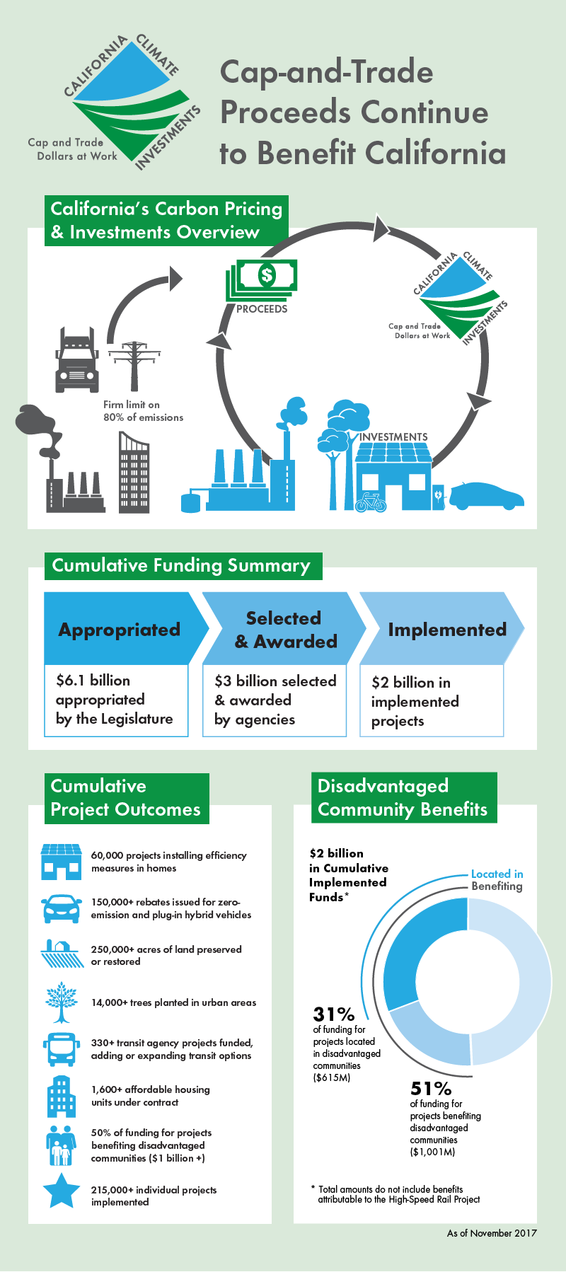 CCI infographic 2018