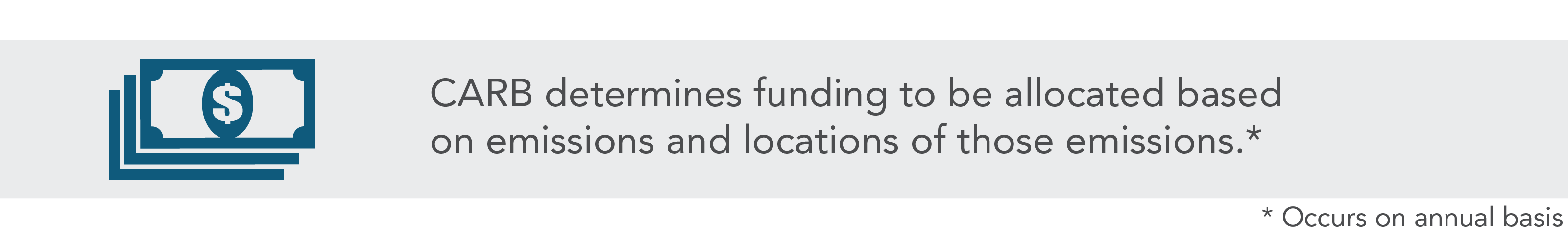 CHRIP step 3 - determine funding to be allocated. CARB determines funding to be allocated based on emissions & locations of those emissions.*