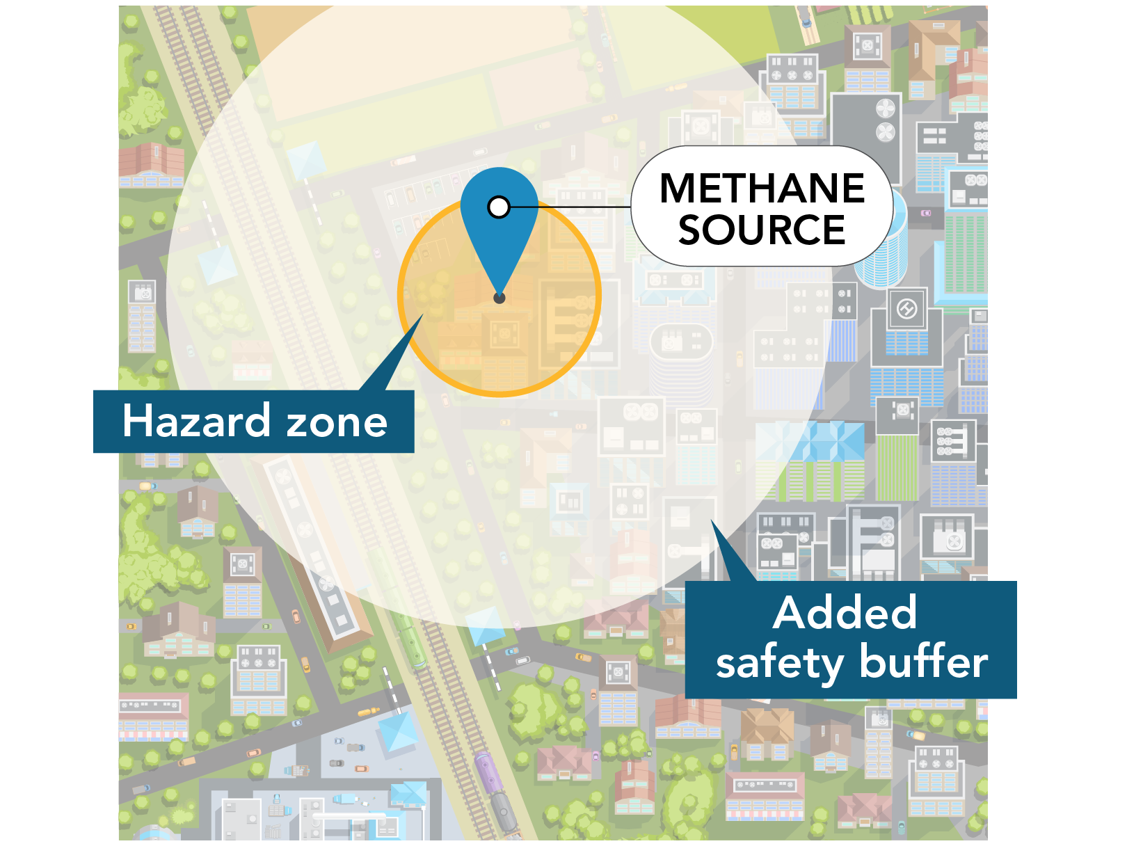 Image showing the radius and built-in safety buffer