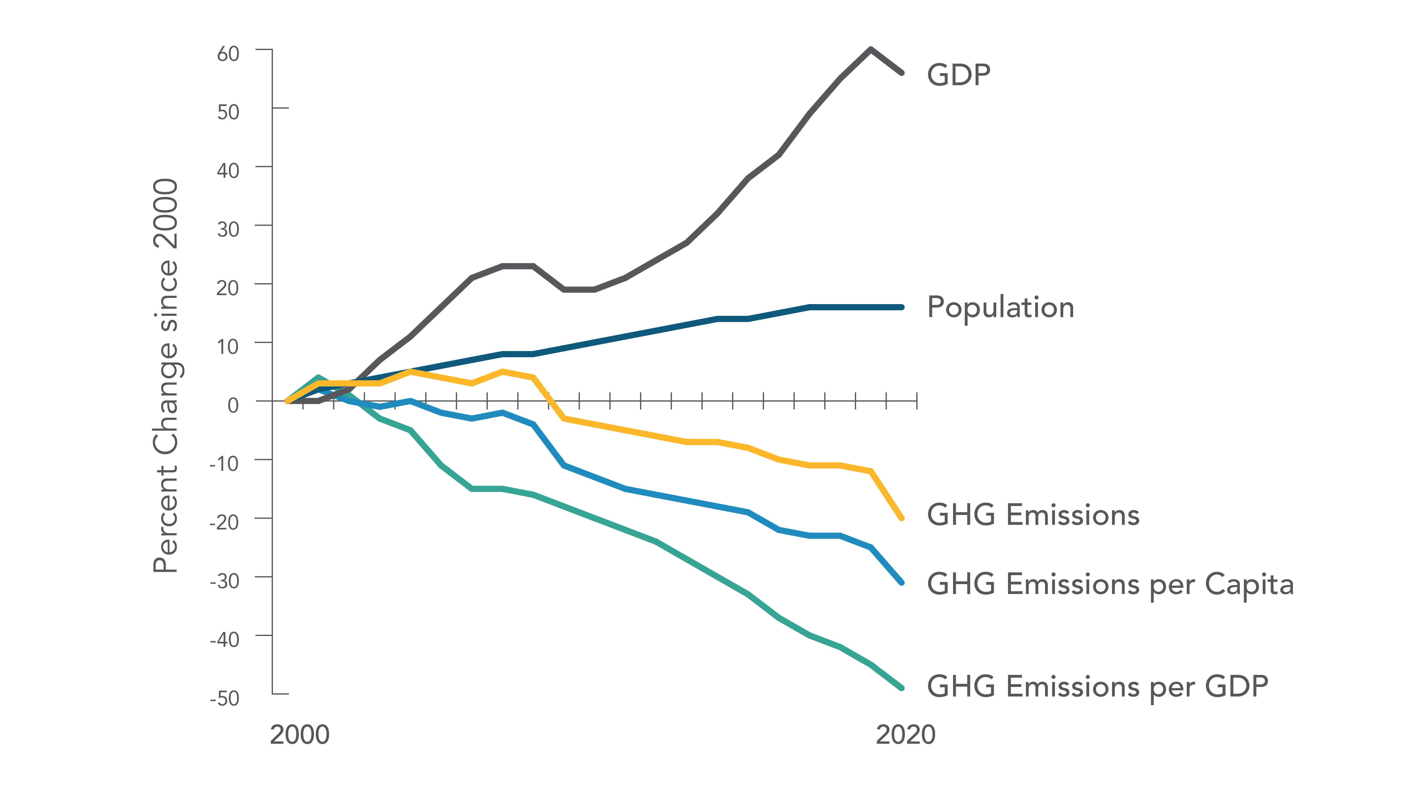 2020 California GHG Inventory