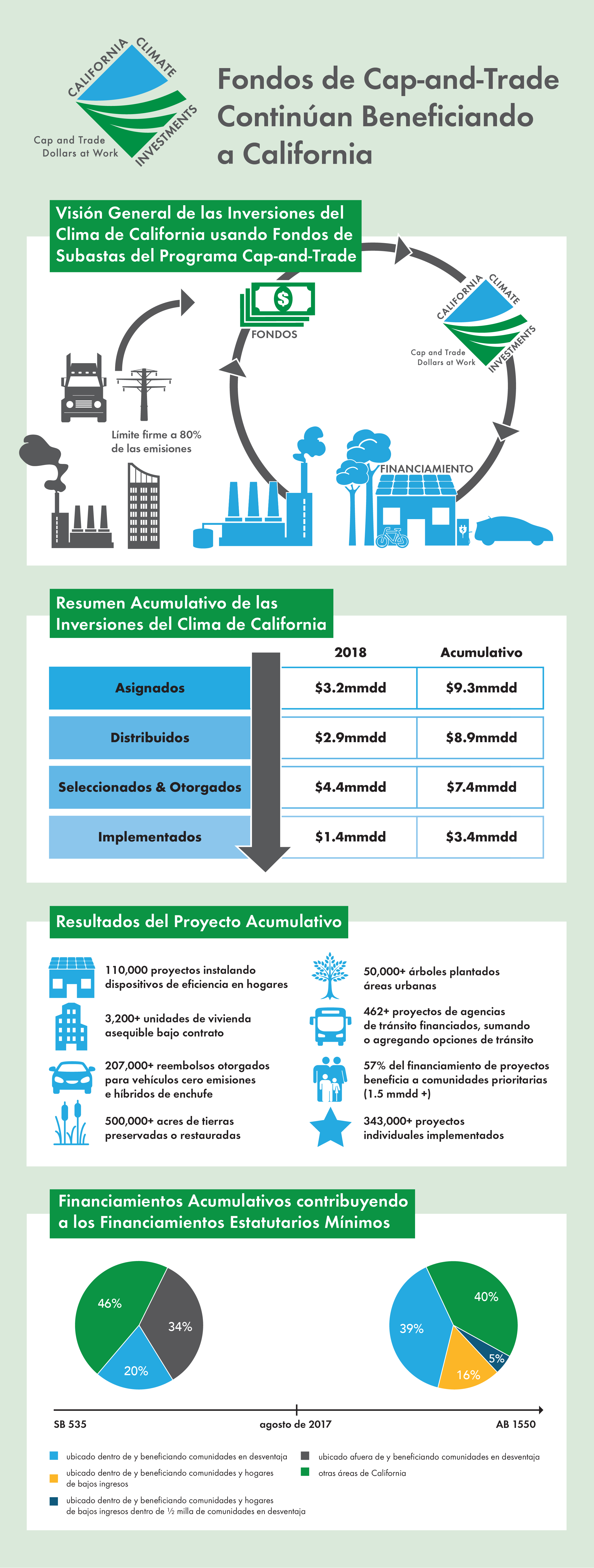 CCI 2019 Annual Report Infographic