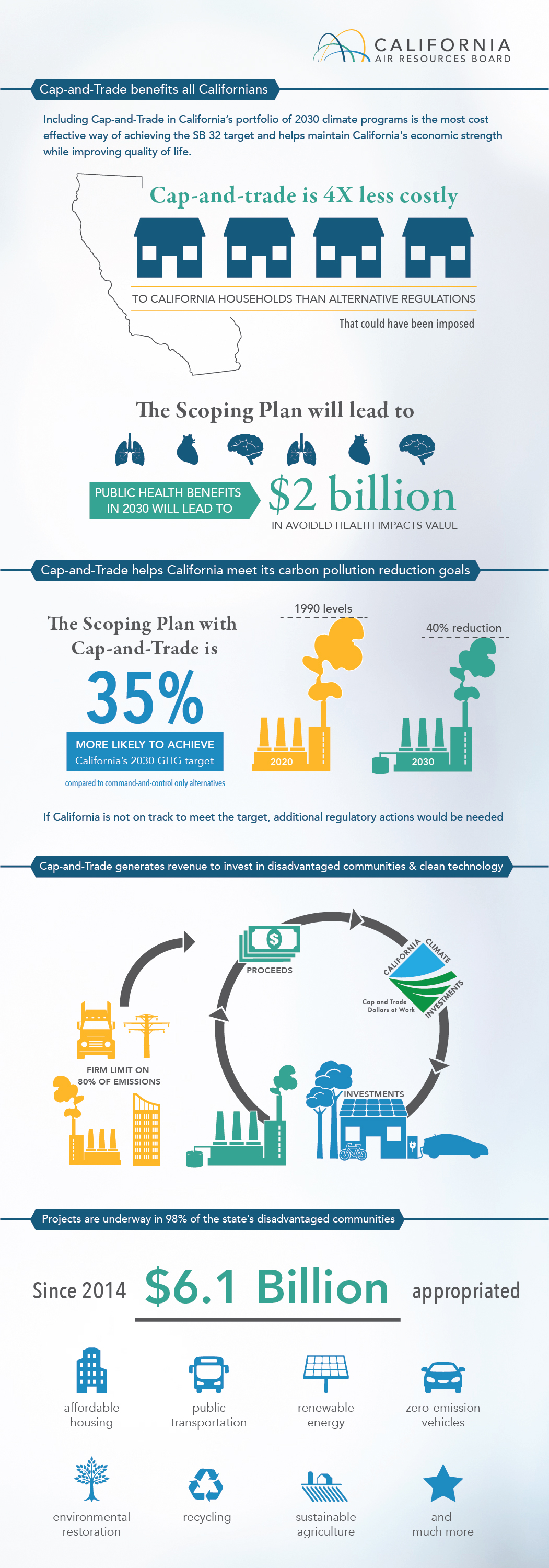 cap-and-trade infographic