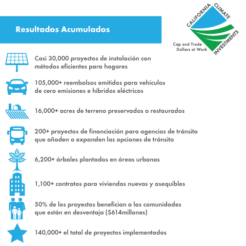 Resultados Acumulados