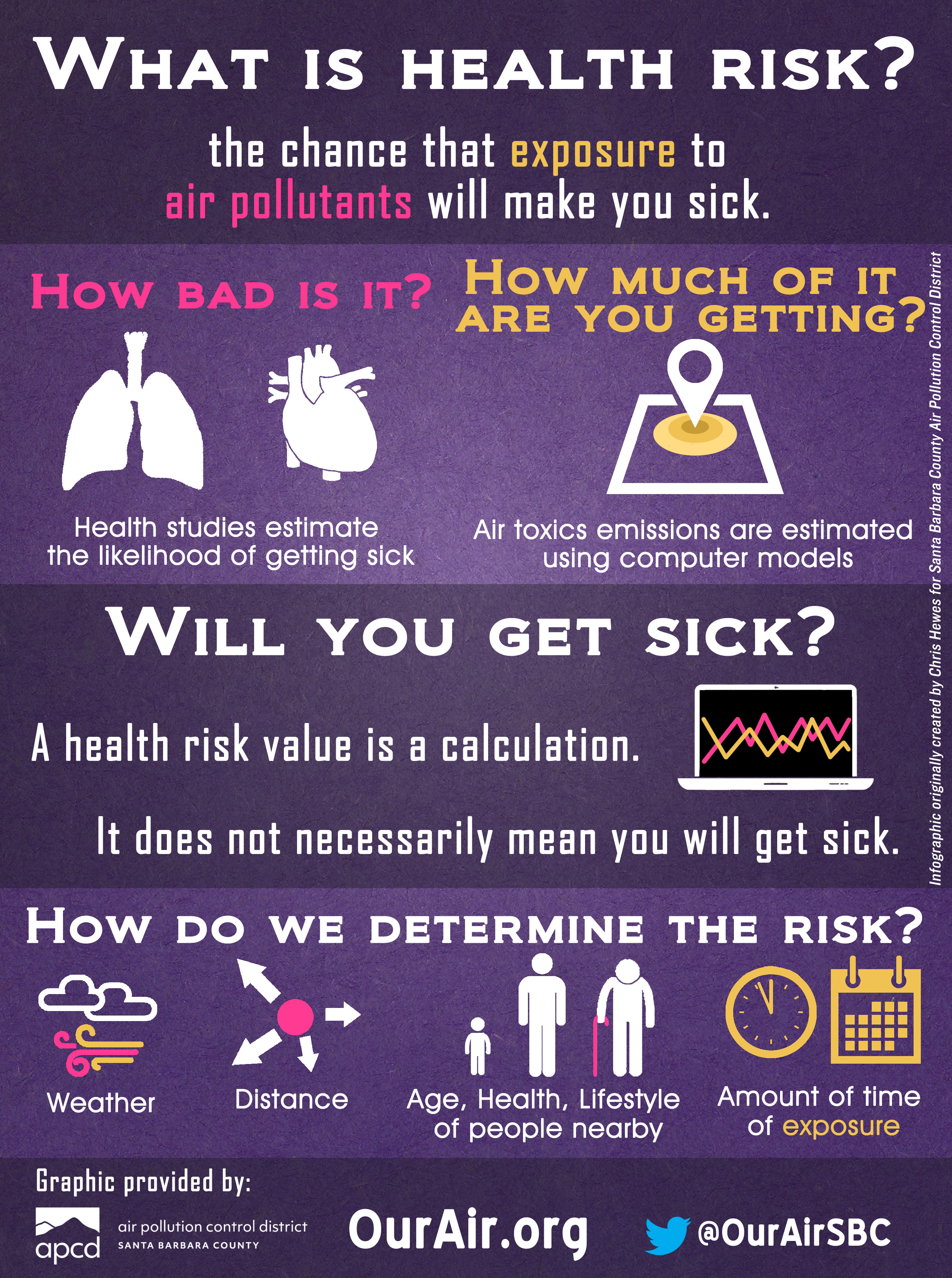 Health risk is the chance that exposure to air pollutants will make you sick
