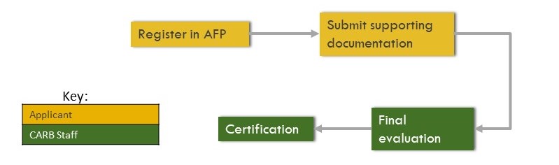 Lookup Table Pathway Applications Diagram