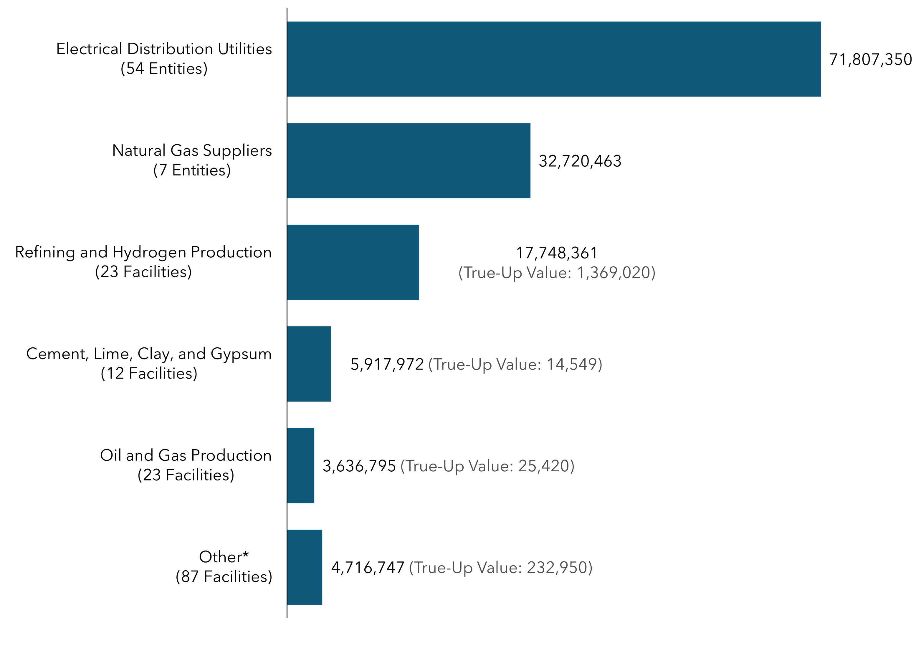 Bar chart depicting total vintage 2025 allowance allocation.