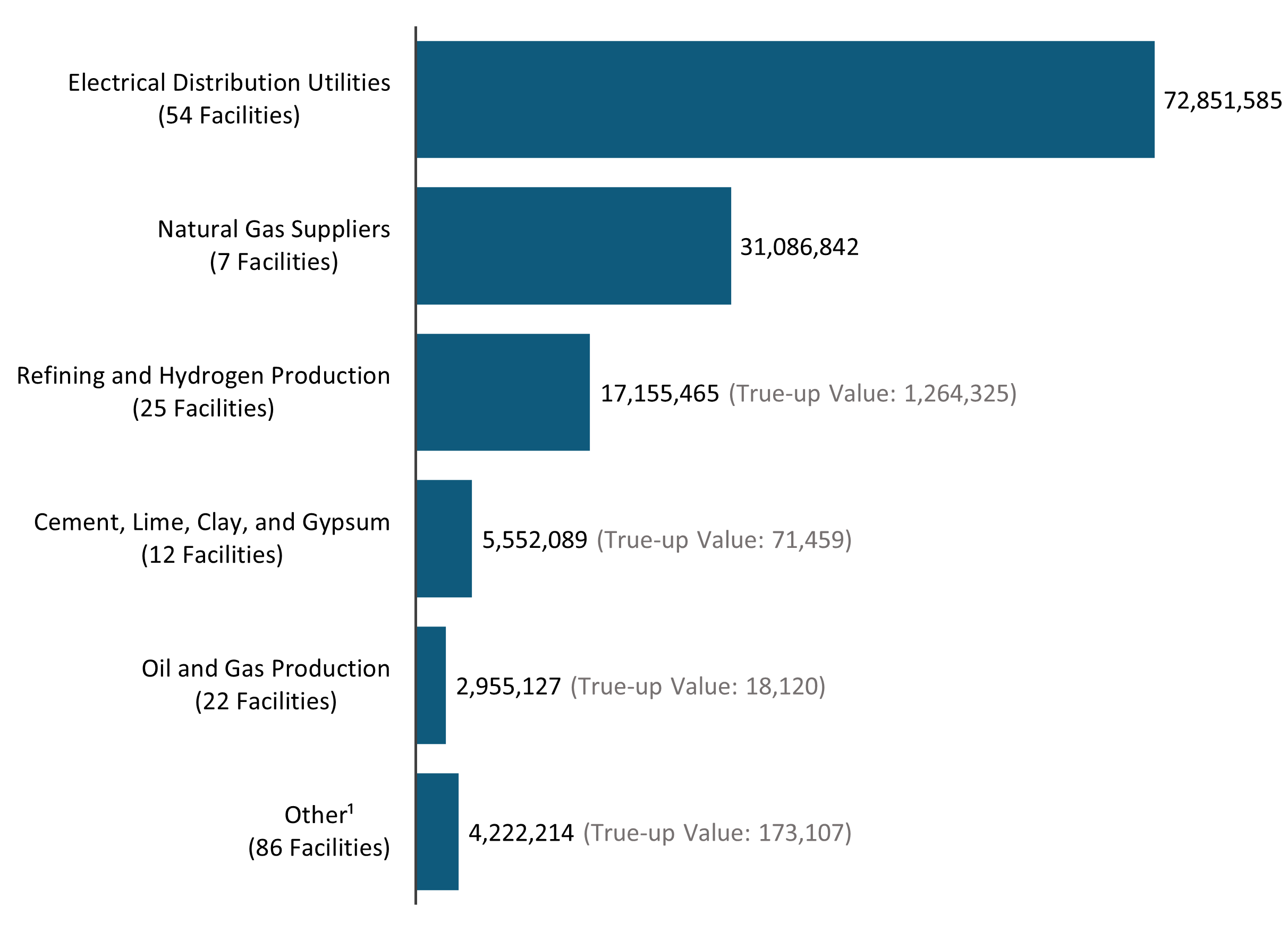 Bar chart depicting total vintage 2026 allowance allocation.