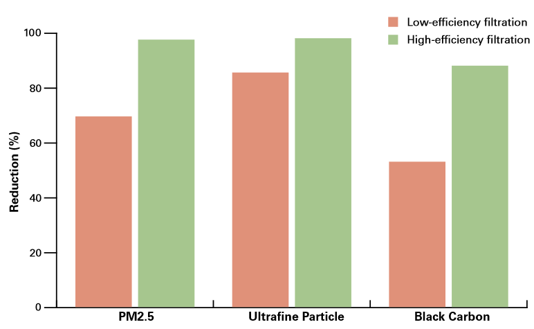 Graph for synthesis